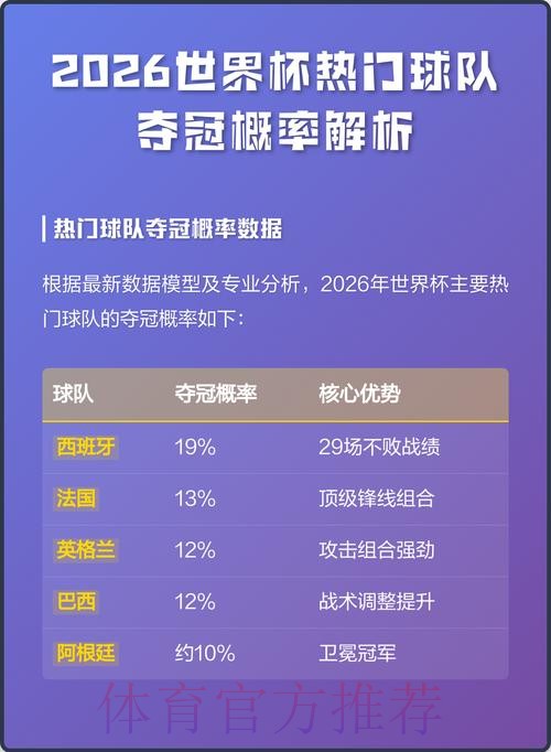 揭秘2026世界杯比赛预测与夺冠热门分析 揭秘2026世界杯比赛预测与夺冠热门分析