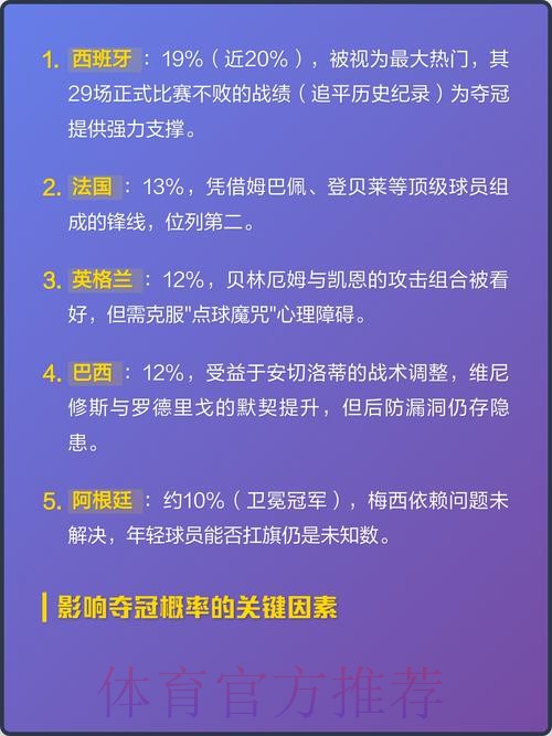 揭秘2026世界杯比赛预测与夺冠热门分析 揭秘2026世界杯比赛预测与夺冠热门分析